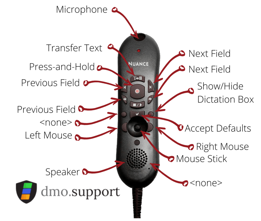 the default button configuration for PowerMic II in Dragon Medical One