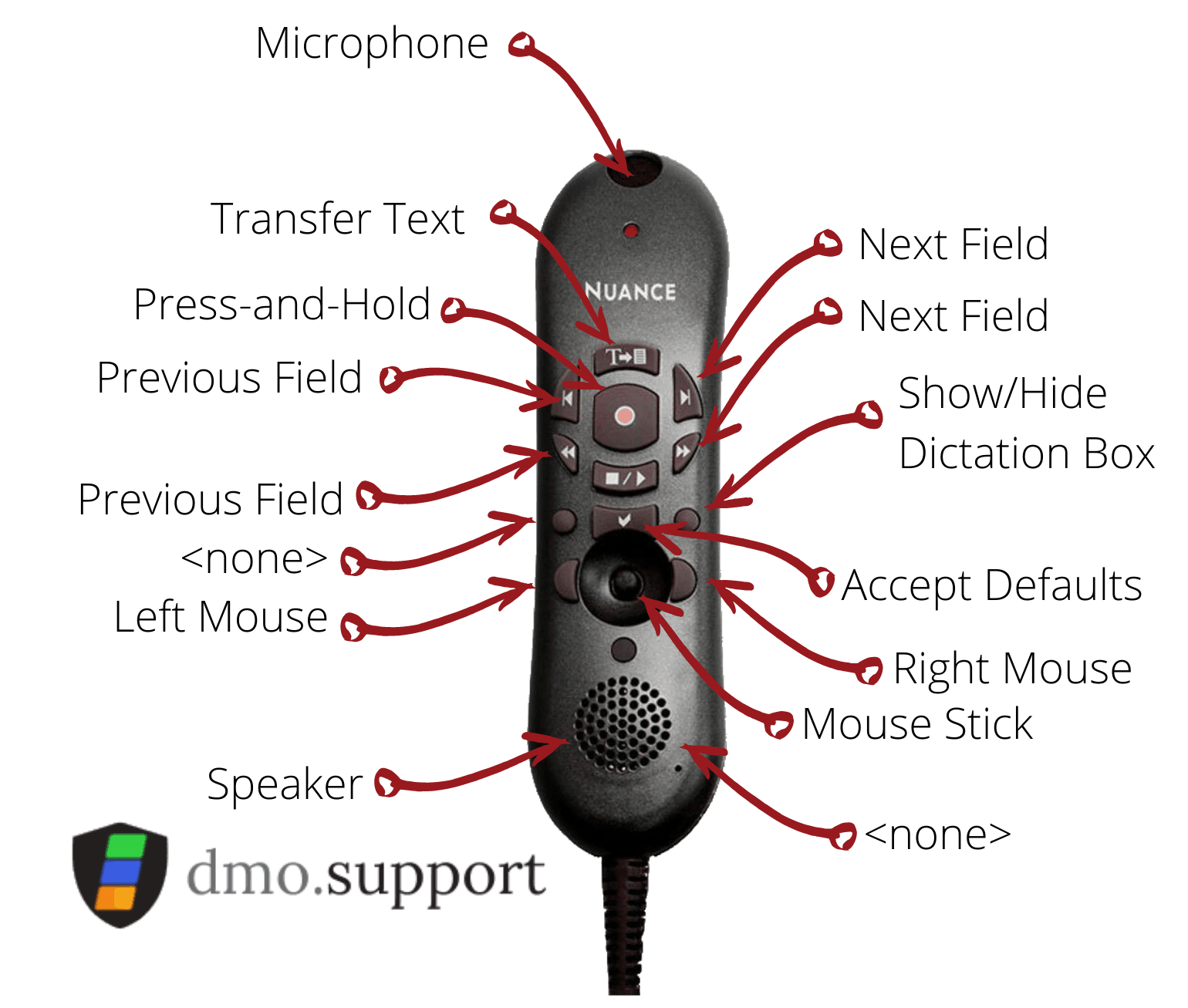 Can I use PowerMic II with Dragon Medical One? - dmo.support